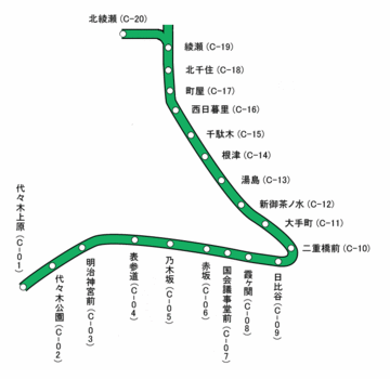 Chiyoda_line_jp.gif