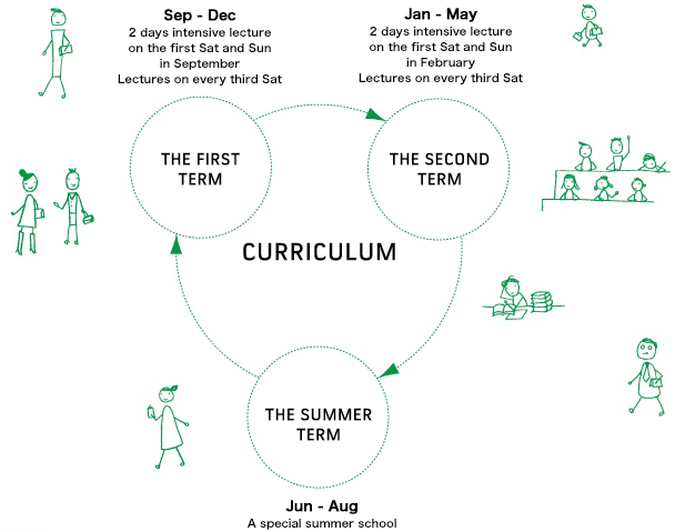 curriculum