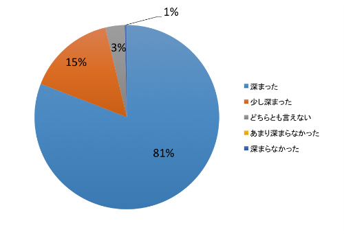 fukamari2017HL.jpg