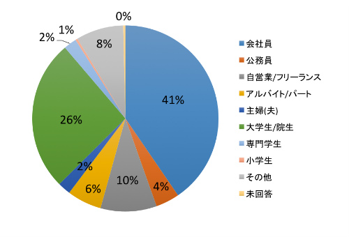 zokusei2017HL.jpg