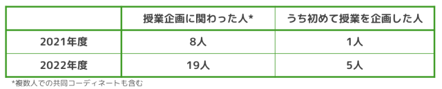 スクリーンショット 2023-12-27 10.56.18.png