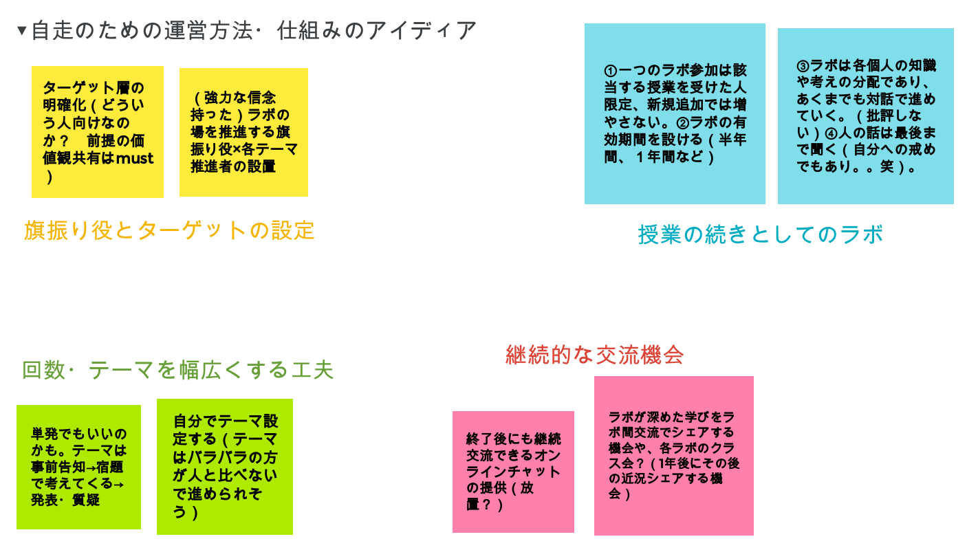 ラボ第0期振り返り会 5.png