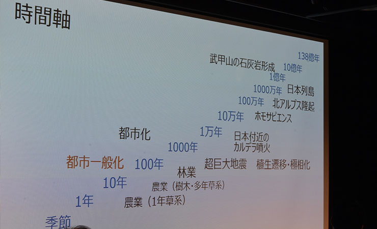 都市想像会議第十一回「ネイチャー×都市」スクリーン