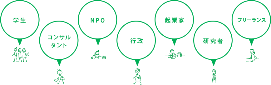 学生 / コンサルタント / NPO / 役人 / 起業家 / 学者 / フリーランス